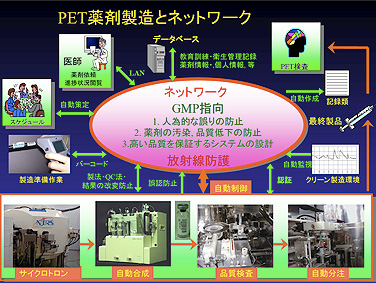 ＰＥＴ薬剤製造とネットワーク